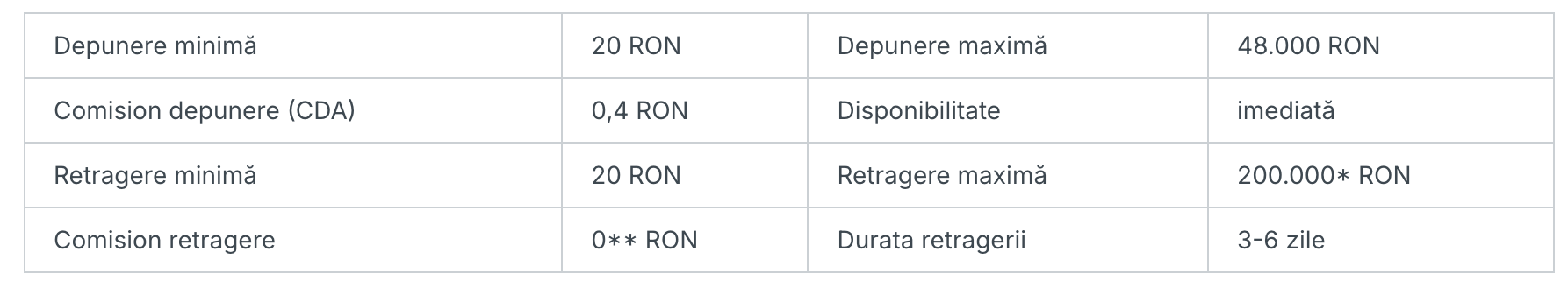 retragere aprobata card