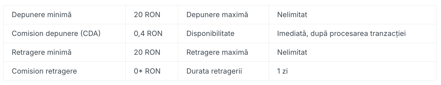 transferbancar3