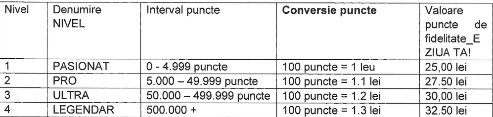 puncte de loialitate bonus aniversar agentie