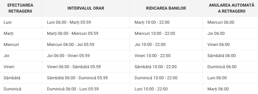 Lista_completa_agentii_prin_agentii.png