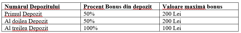 procent_bonus